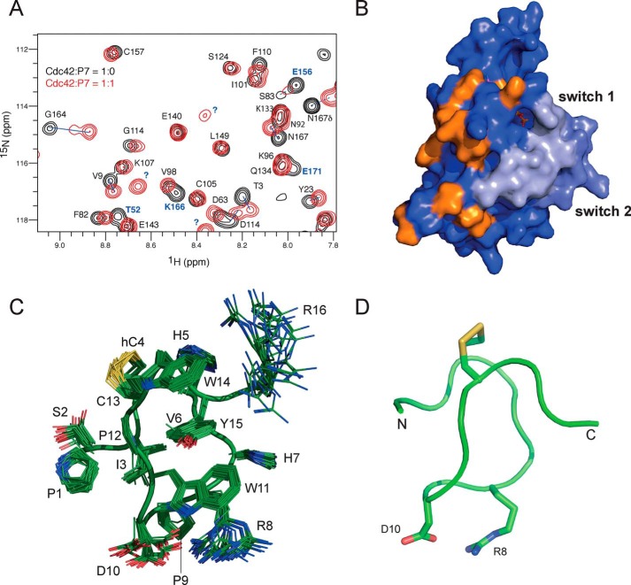 Figure 4.