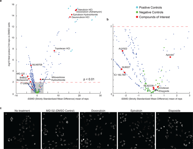 Extended Data Fig. 7