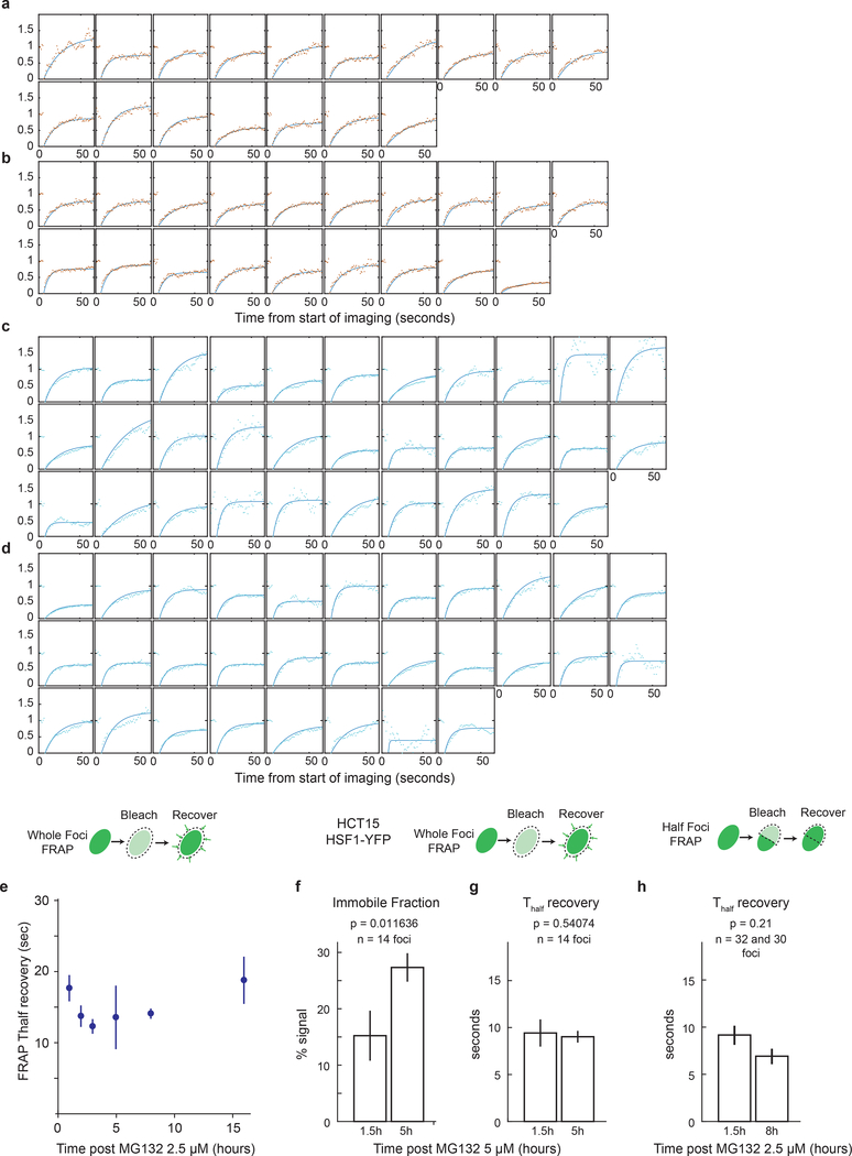 Extended Data Fig. 9