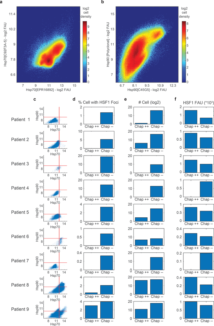 Extended Data Fig. 2