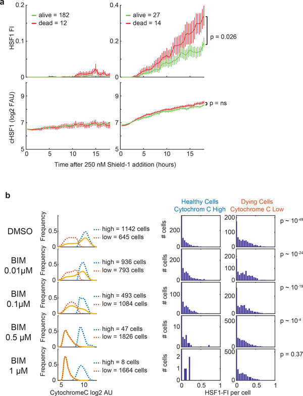 Extended Data Fig. 6