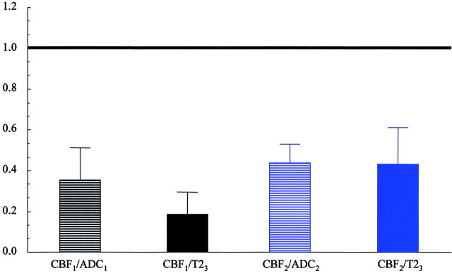 Fig 4.