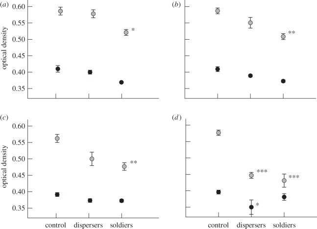 Figure 1.