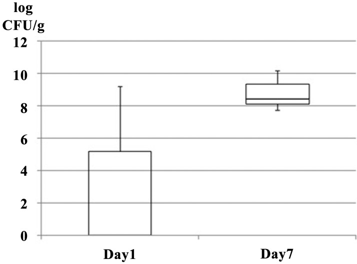 Fig. 2.