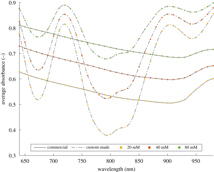 Figure 5. 