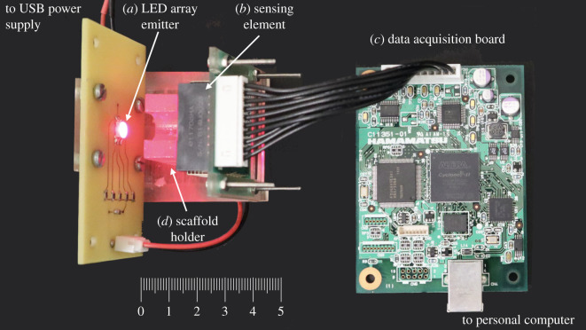 Figure 2. 