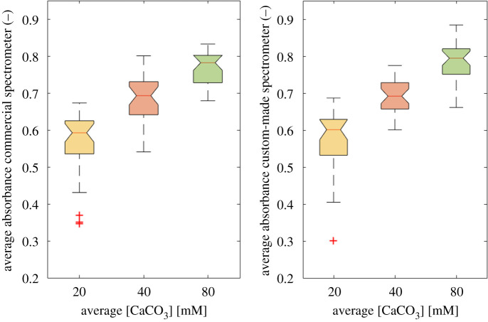 Figure 7. 