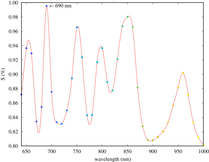 Figure 6. 