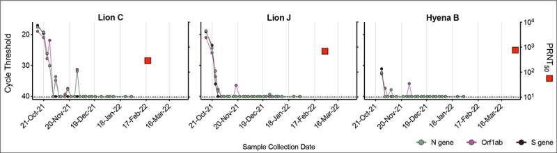 Figure 7.