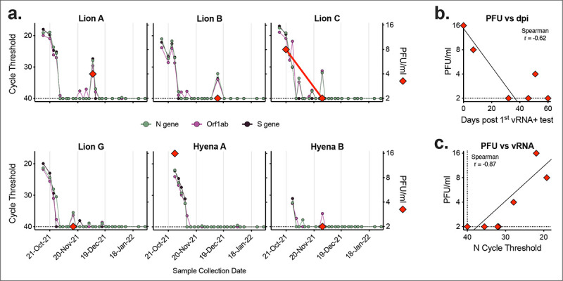 Figure 6.