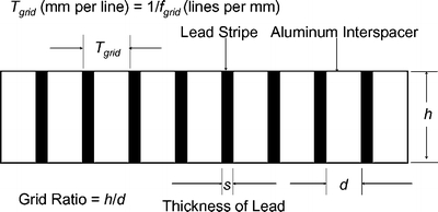 Fig 1