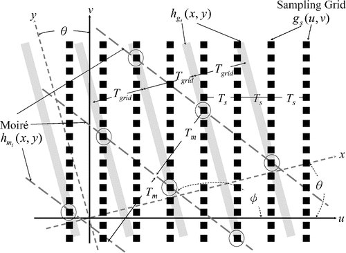 Fig 4