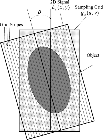 Fig 2