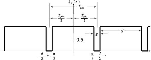 Fig 3