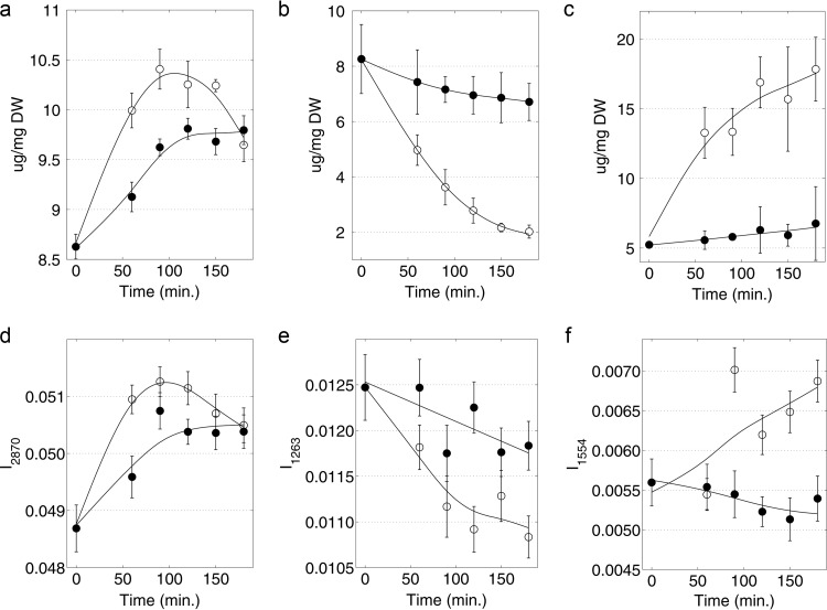 FIG 3