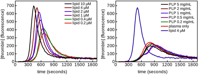 Figure 2: