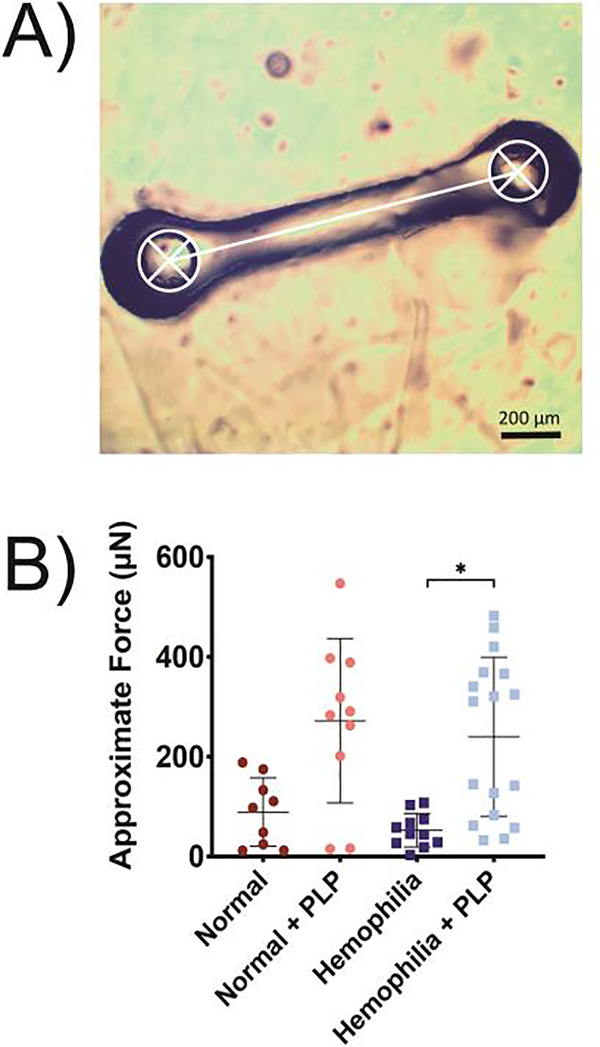 Figure 4: