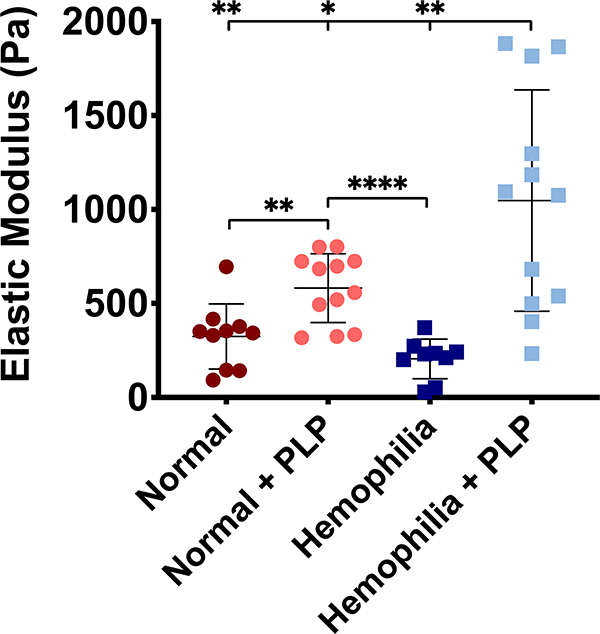 Figure 5: