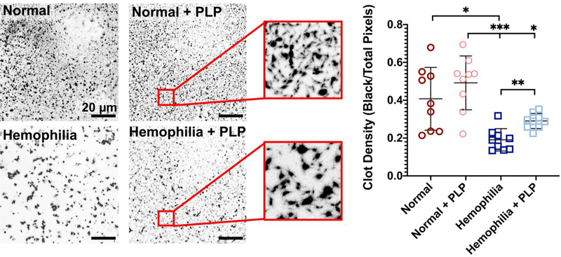 Figure 7: