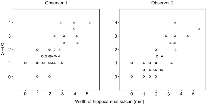 Fig 2.