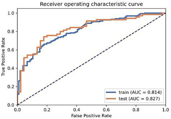 Figure 7