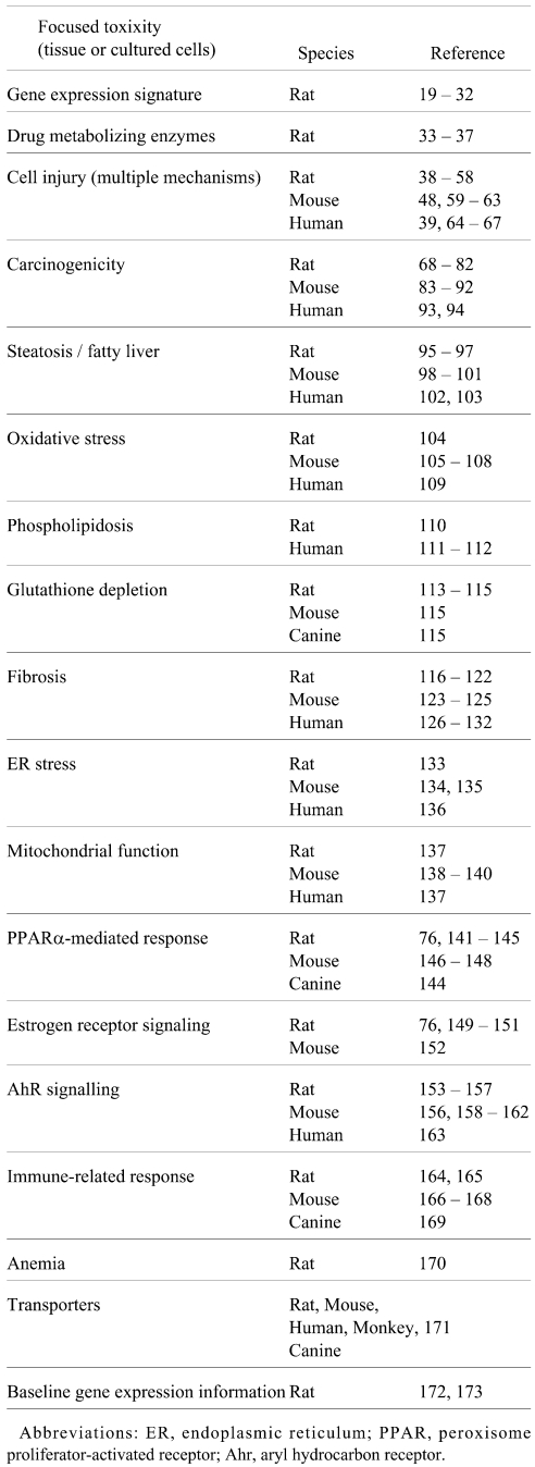 graphic file with name tox-22-035-t003.jpg