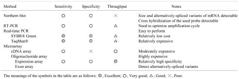 graphic file with name tox-22-035-t001.jpg