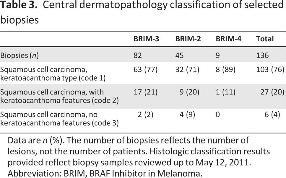 graphic file with name onc00313-1296-t03.jpg