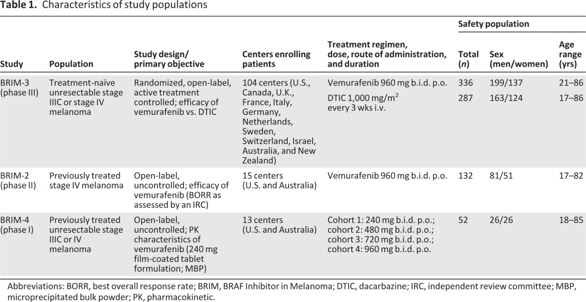 graphic file with name onc00313-1296-t01.jpg