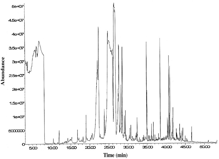 Fig 5