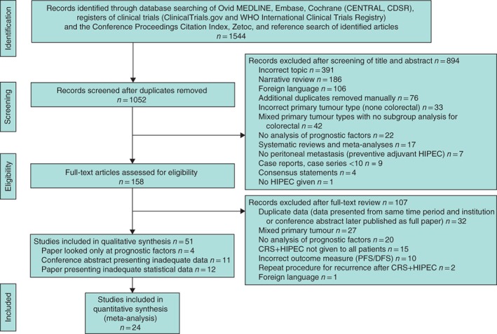 BJS5-50179-FIG-0001-c