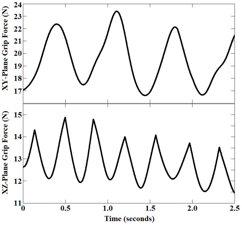 Figure 5