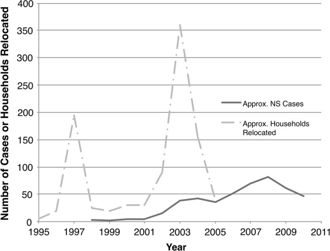 Figure 3