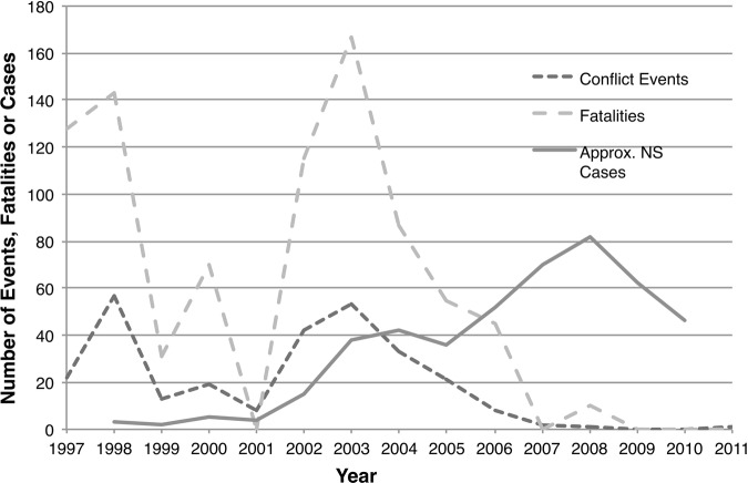 Figure 2