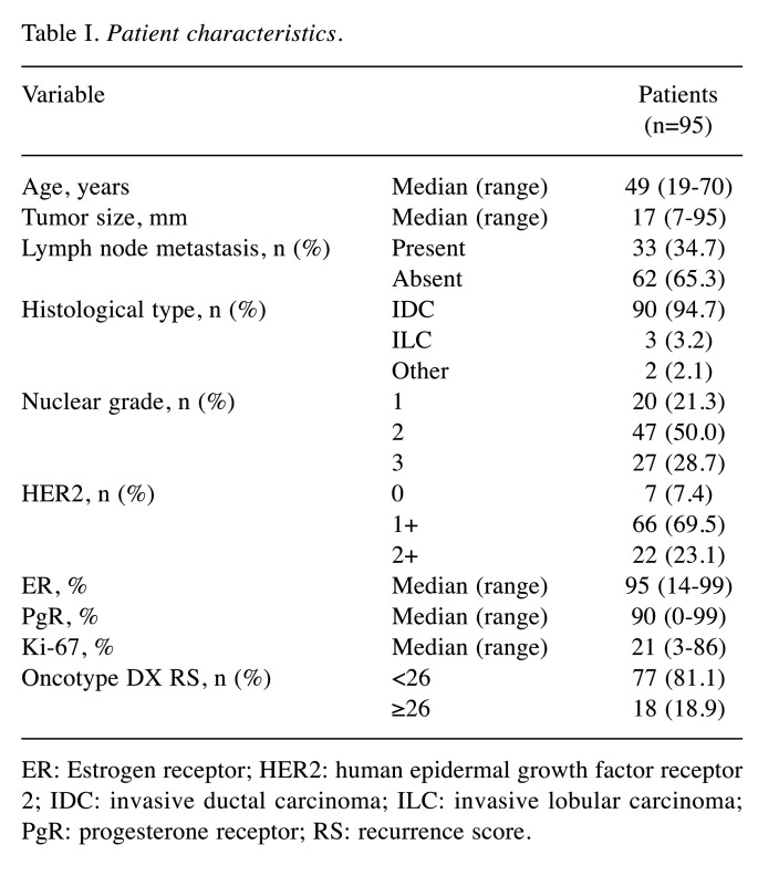 graphic file with name in_vivo-35-2440-i0001.jpg