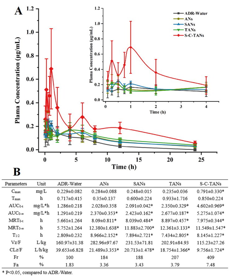 Figure 4.