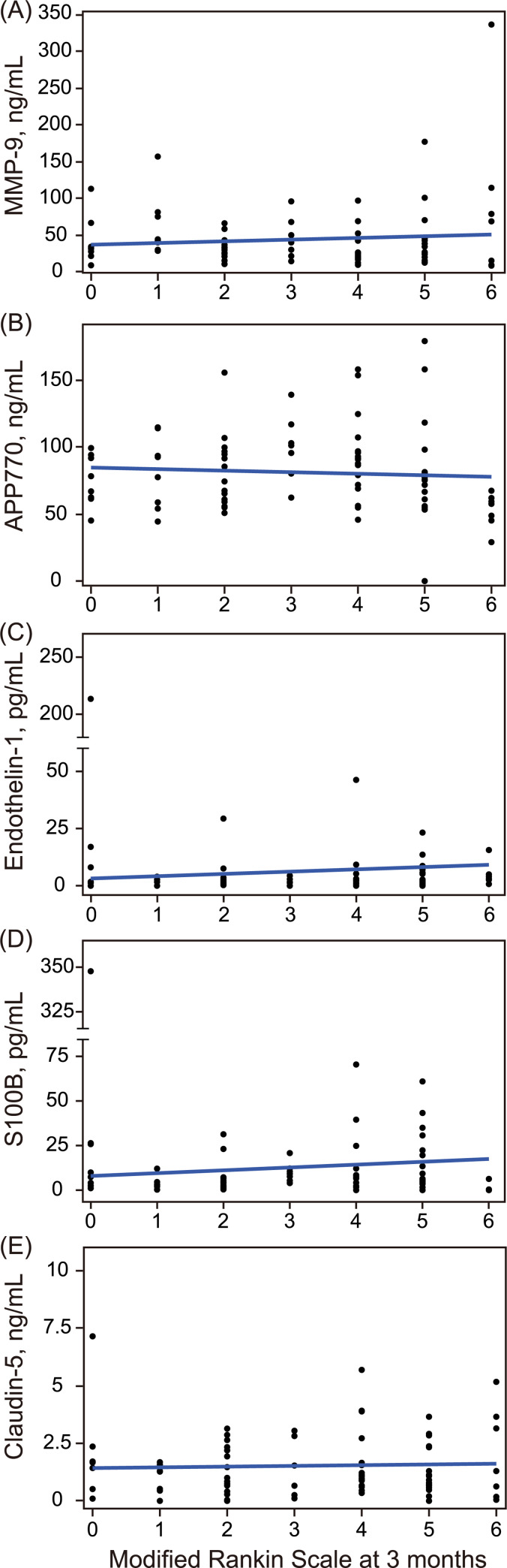 Fig 5