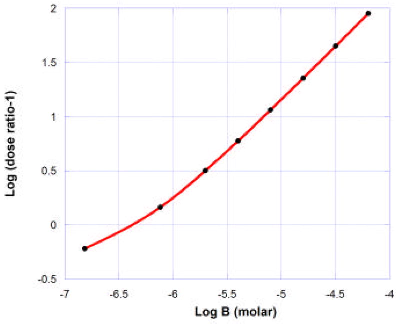 Fig. 11