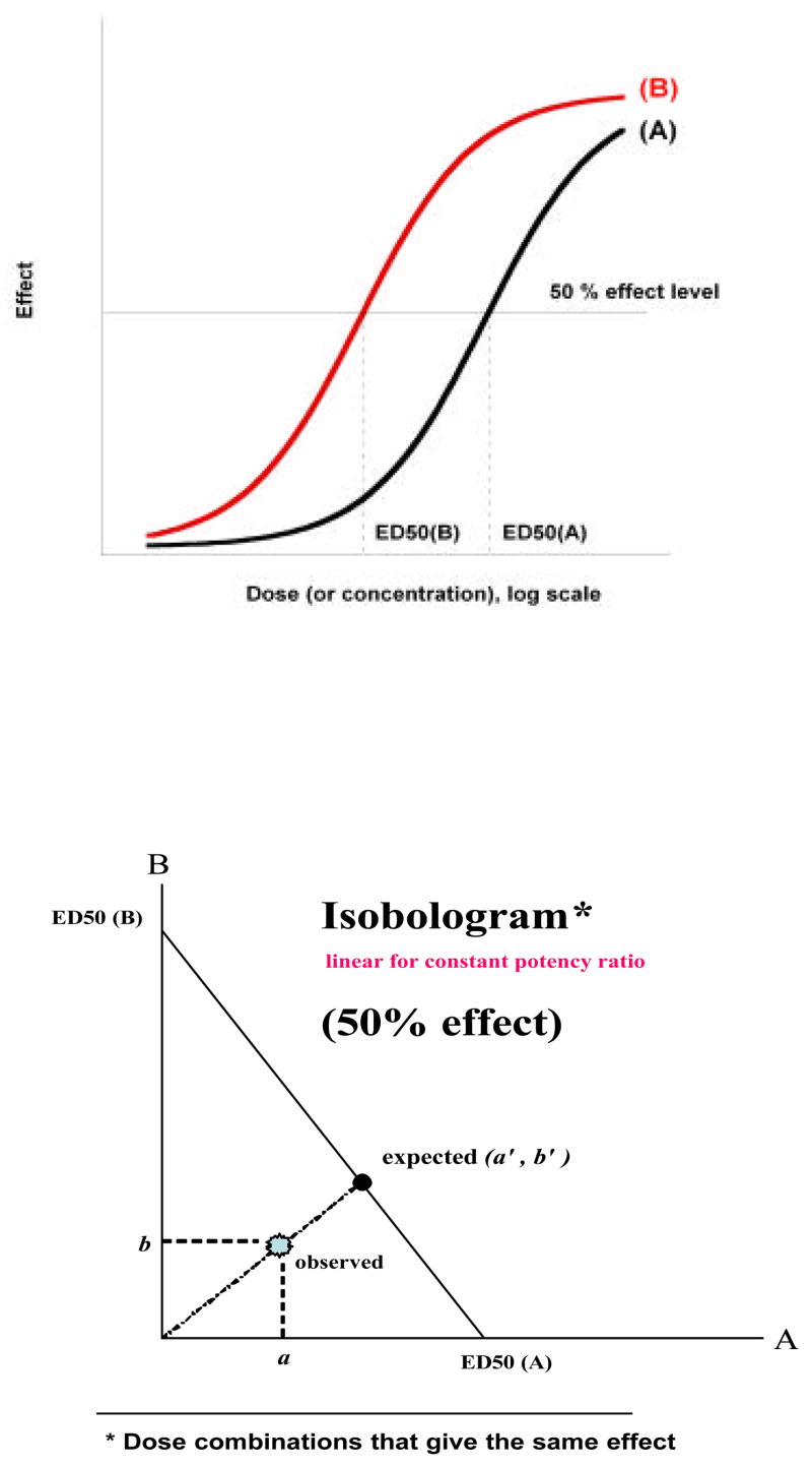 Fig.1