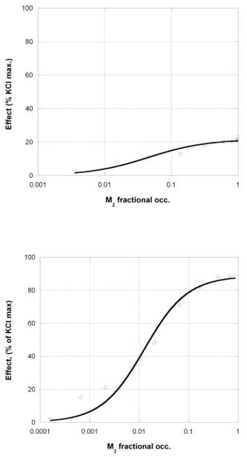 Fig.7