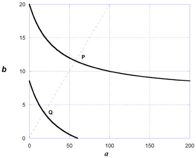 Fig.4