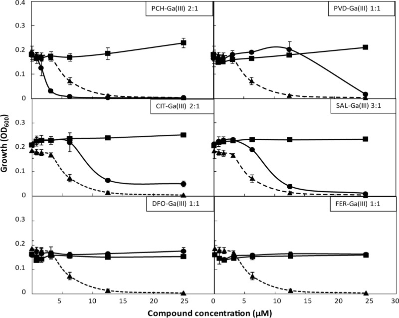 FIG 1