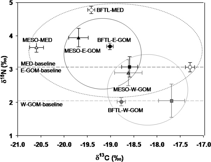 Fig 8