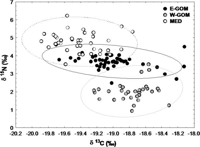 Fig 6