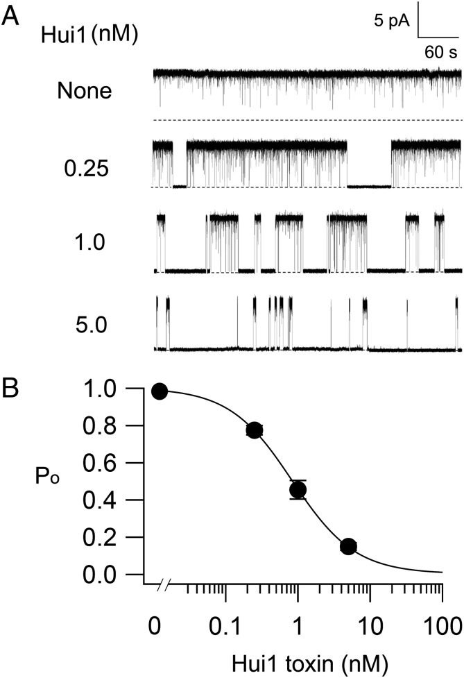 Fig. 2.