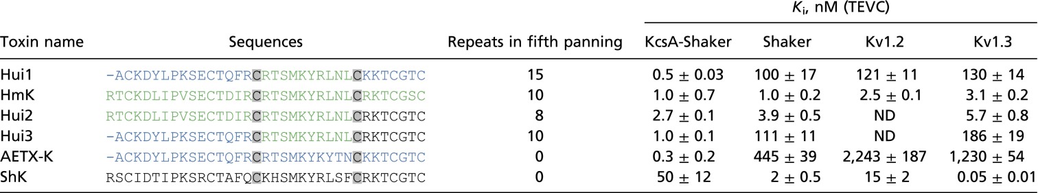 graphic file with name pnas.1514728112fx01.jpg