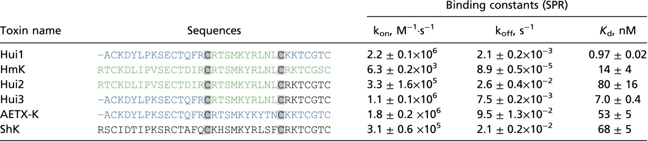 graphic file with name pnas.1514728112sfx02.jpg