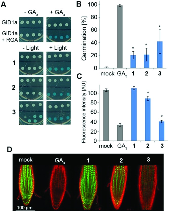 Fig. 3