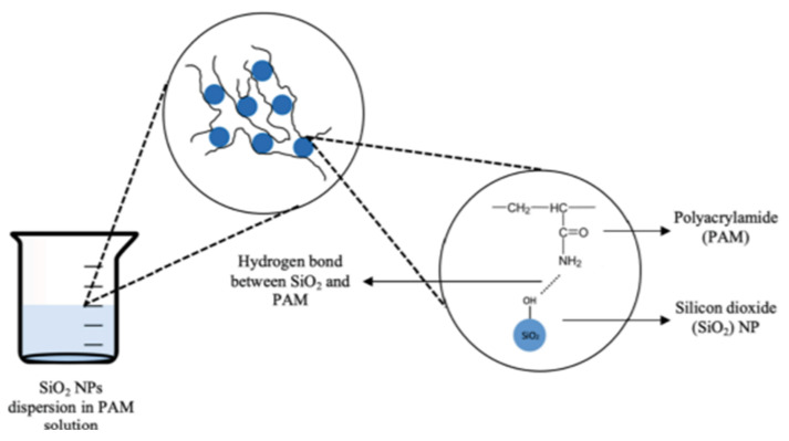 Figure 13