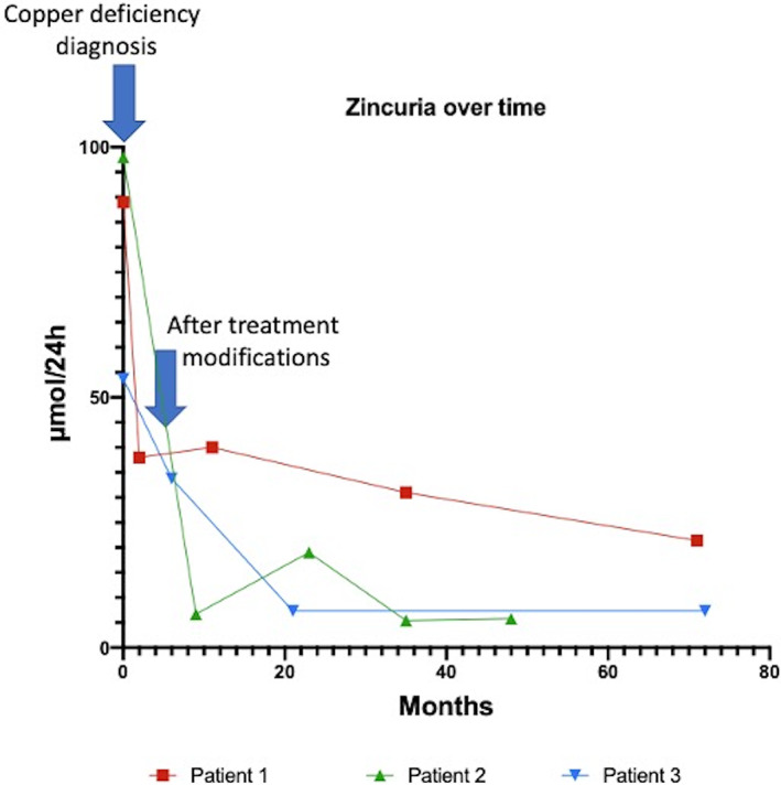 FIG. 1